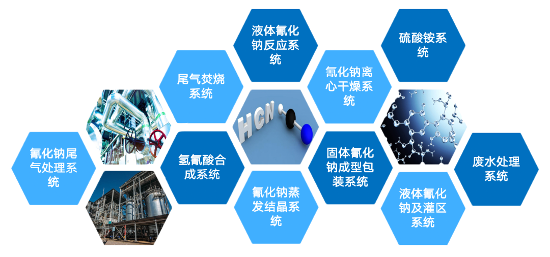 DODGEN Complete process solutions