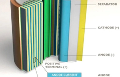 DODGEN 반응 및 분리 기술, 녹색 및 저탄소 개발 지원