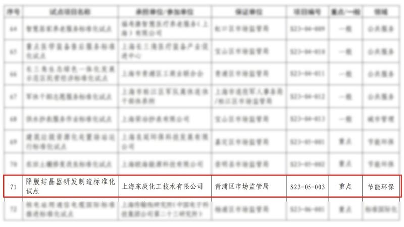 high-quality-development-in-action-dodgen-has-been-approved-for-shanghai-standardization-pilot-key-project3.jpg high-quality-development-in-action-dodgen-has-been-approved-for-shanghai-standardization-pilot-key-project3.jpg