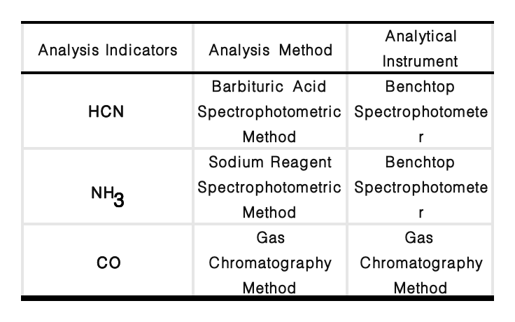 Analytical_Methods_for_Key_Pollutants.png Analytical_Methods_for_Key_Pollutants.png