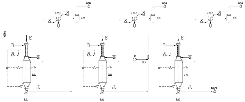three-stage DSXL Devolatilization diagram