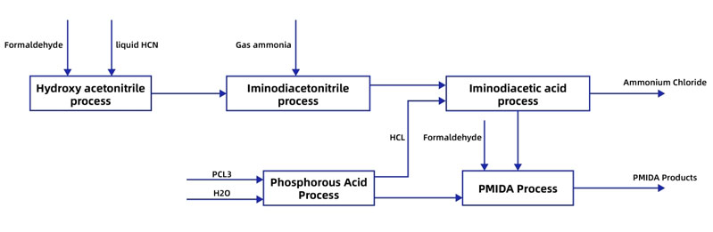 2025-glyphosate-market-situation-and-techNology-introduction5.jpg 